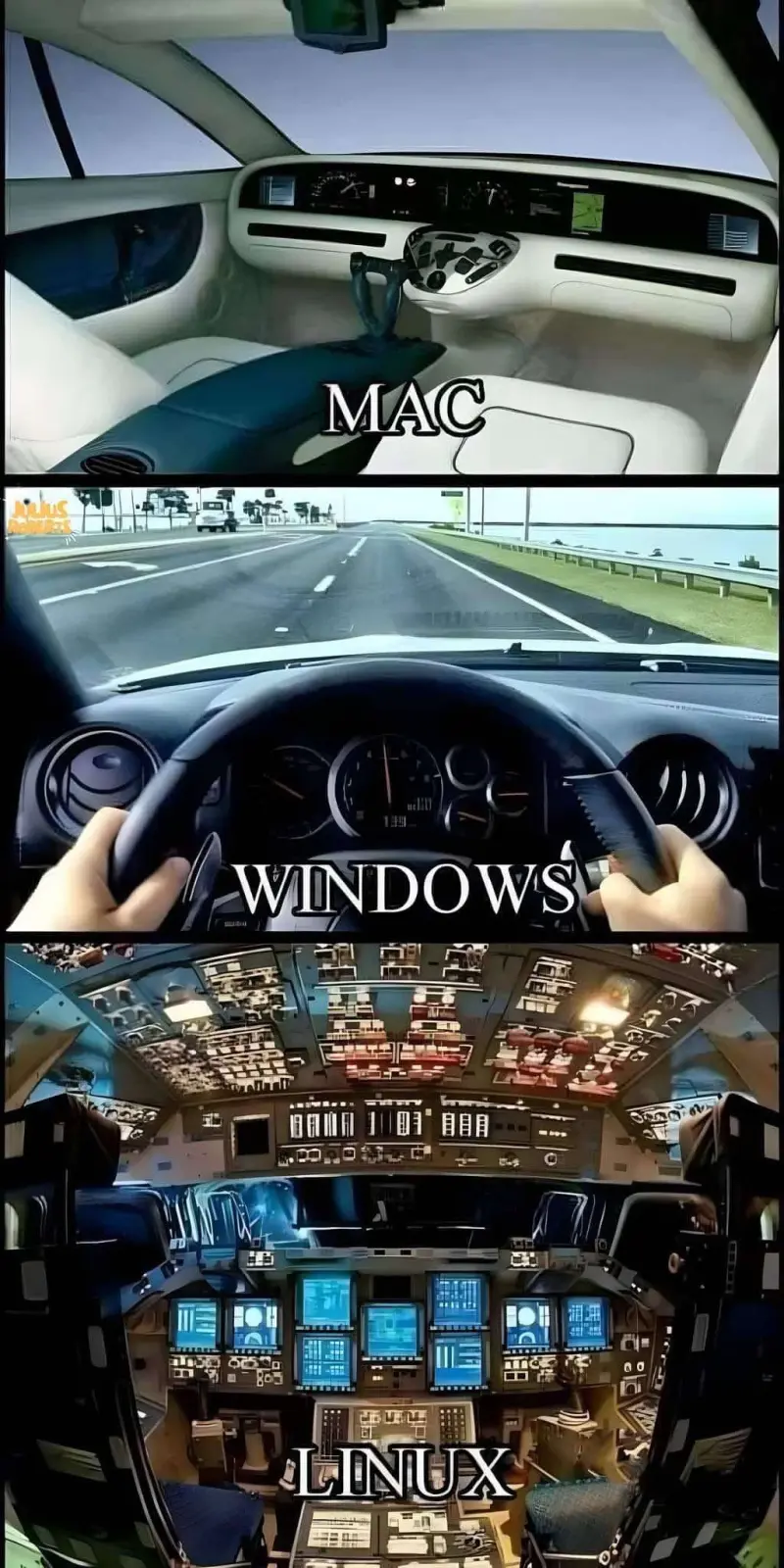 Difference between Mac, Windows and Linux visualised