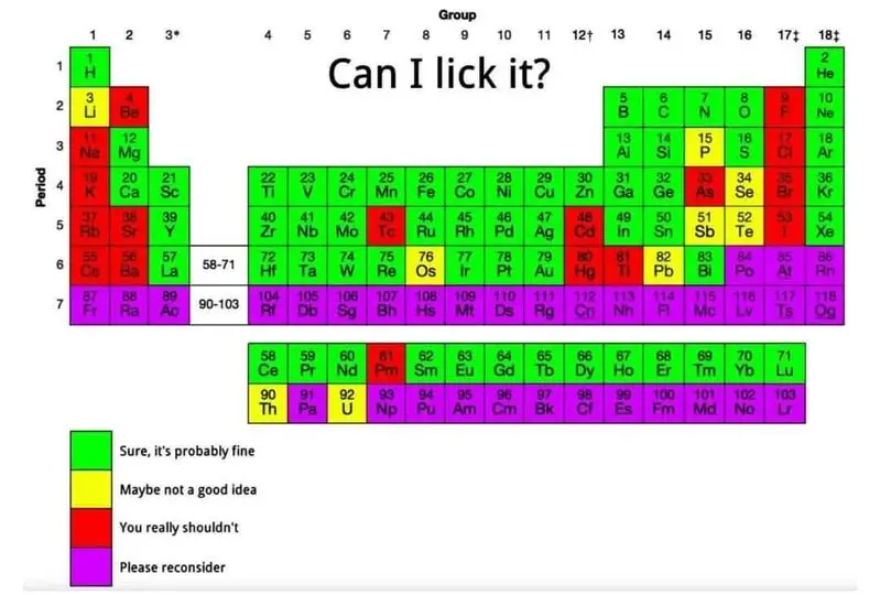 Can I lick the element